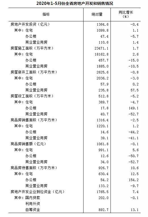 2020年各省1.2月份gdp_2020各省gdp排名图片(3)