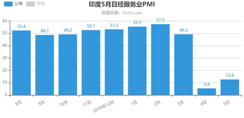 印度经济总量问题_印度经济产业结构(2)
