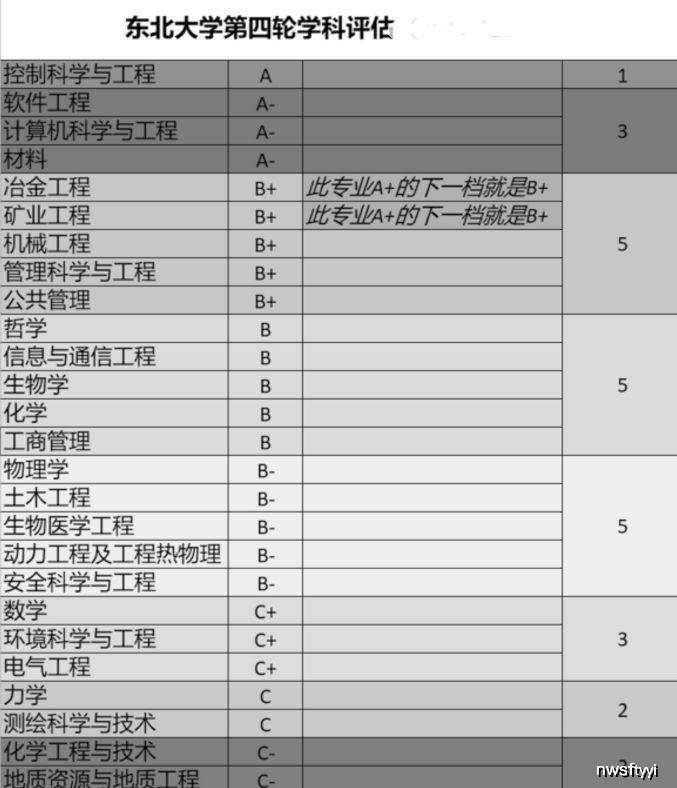 原创北方这三所985很委屈,在南方知名度不高,但实力很强