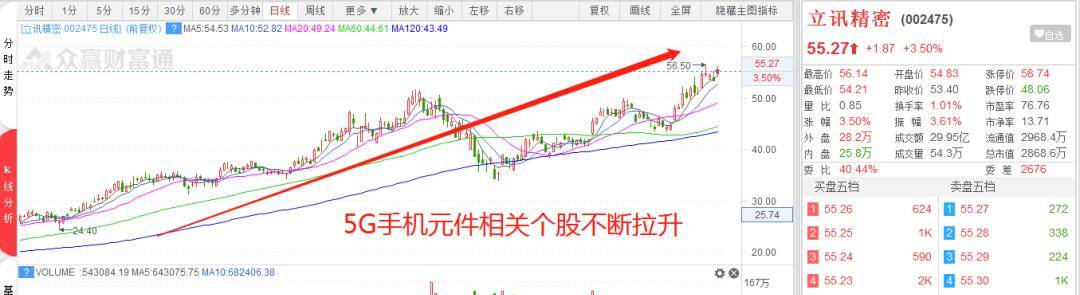 5G手机“换购潮”，机会真的来了