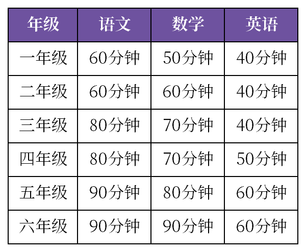 高新小学排名(2)