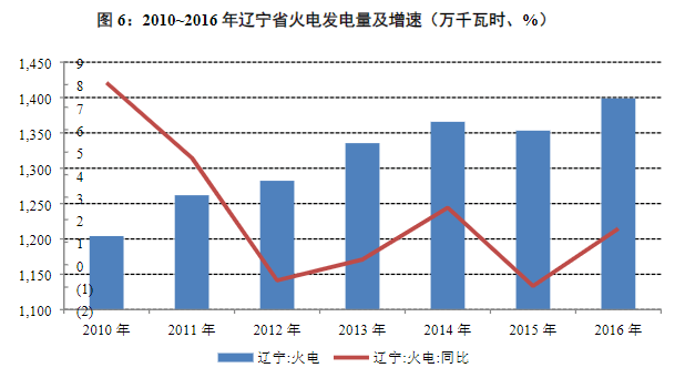 辽宁建党一百年gdp_中国 百强县 出炉33个县迈入千亿GDP俱乐部,2 土地创造10 GDP(2)