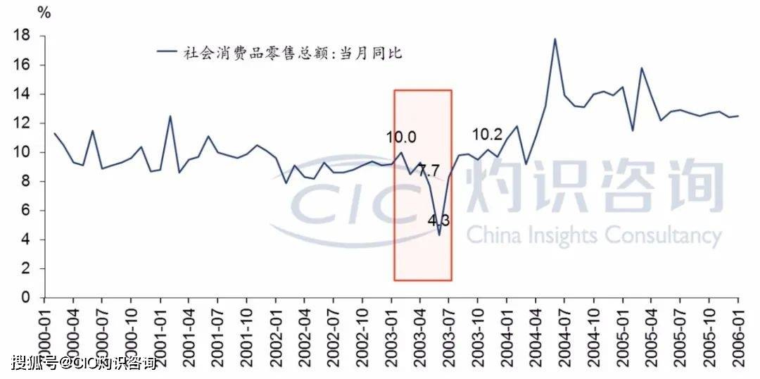 消费品零售总额对gdp的影响_从近20年社会消费品零售总额和GDP增速,聊聊茶行业(2)