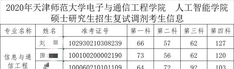 最后的调剂机会：南京邮电大学电子信息专业还有调剂名额