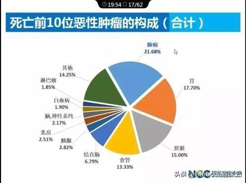 人口呼吸_北京回应雾霾耐药菌 不意味着致病性增强(2)