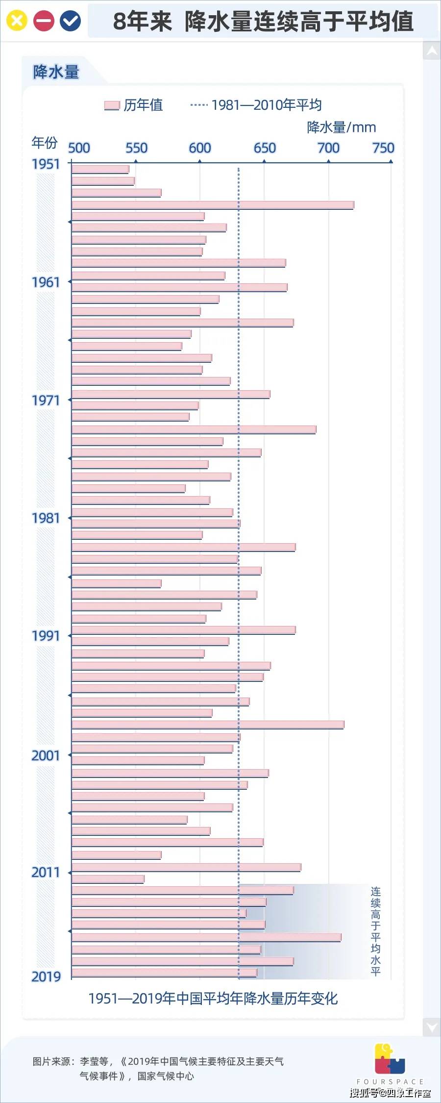洪灾致经济损失超千亿，背后“黑手”竟是它？