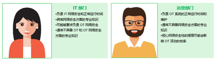 如何解决IT向左、OT向右的配电物联网网络安全困境，制定全面的网络安全管理策略? 