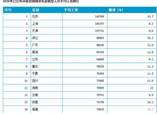 gdp排名2020中国各省