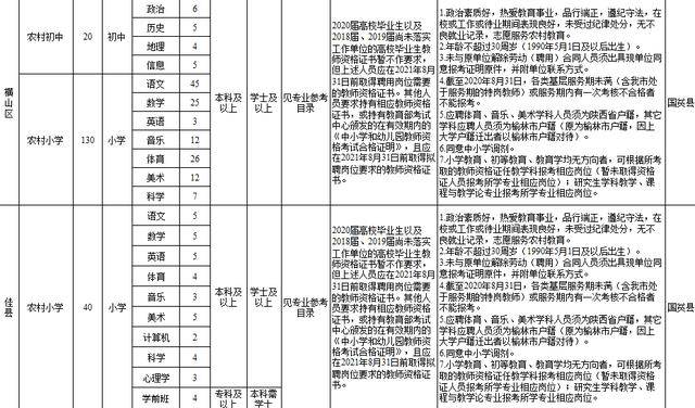 榆林2020年人口_陕北榆林过大年绘画(3)