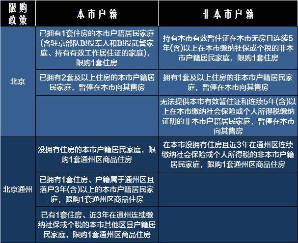 各城市户籍人口2020_松阳县户籍人口徐建华(3)