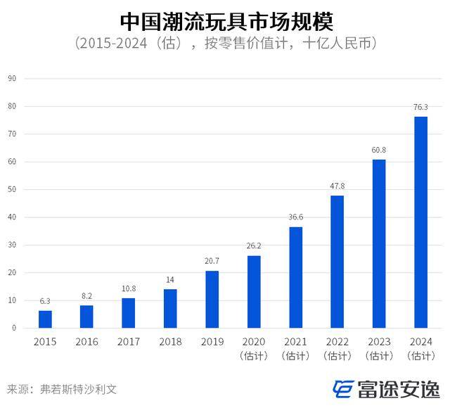 泡泡玛特盲盒店利润分析 f19f770a1bed49a1af8c7b4166e1e05a.jpeg