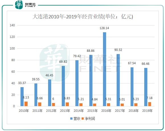 大连占辽宁经济总量_大连消防辽宁总队图片(2)