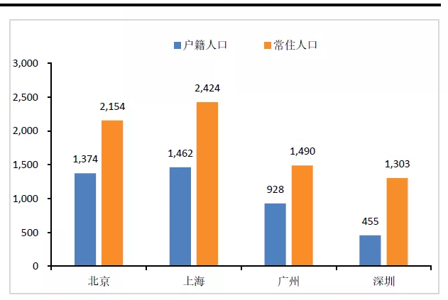 2019年全市常住人口城镇化率_常住人口登记卡(2)