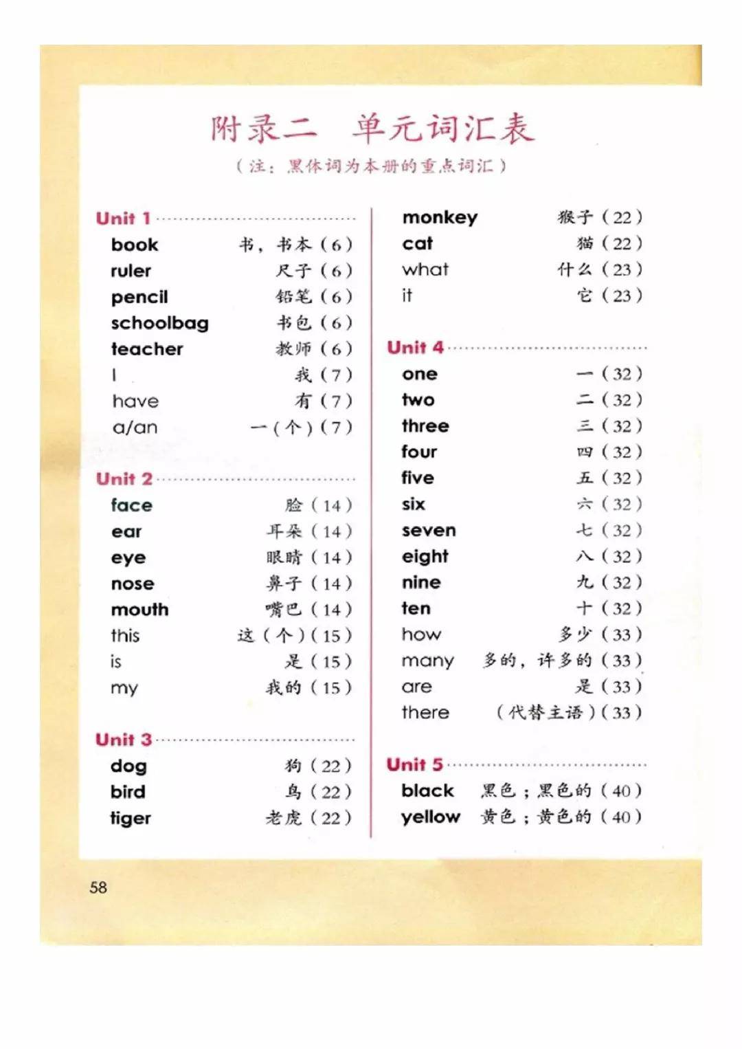 人教版一年级英语上册(一年级新起点)电子课本(最新高清版)