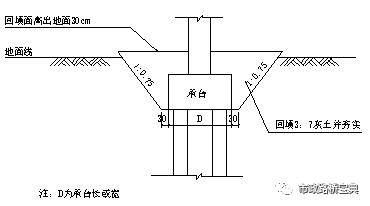 承台,桥台精细化施工