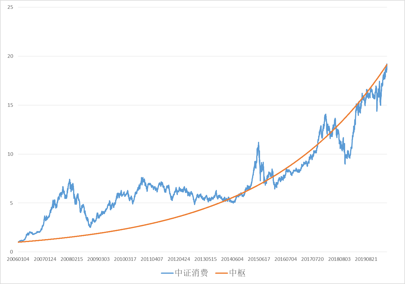 GDP对人生的启示_地摊经对gdp的影响(3)