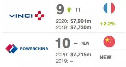 建筑企业排行_2020年中国建筑装饰行业上市企业净利润排行榜(TOP50)