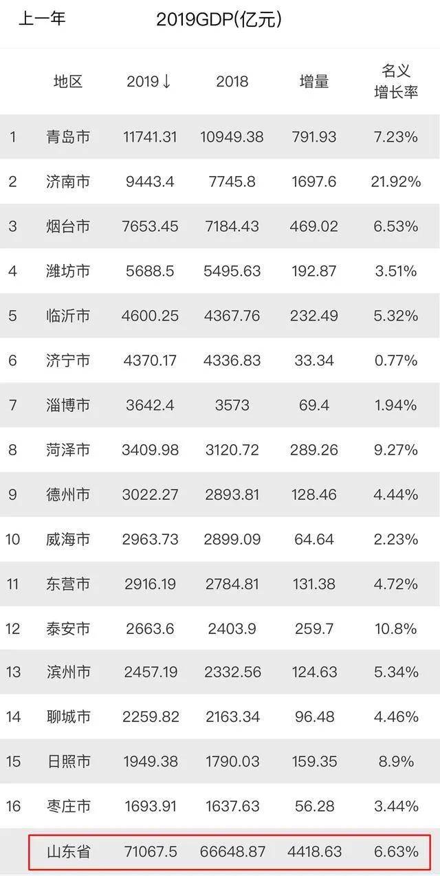 20年泗阳县人口和gdp_宿迁2021七普人口统计 泗阳 泗洪人口都下降 表示怀疑