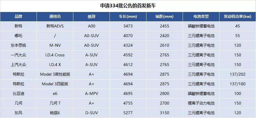 4,四驱model 3,比亚迪e6换刀片电池