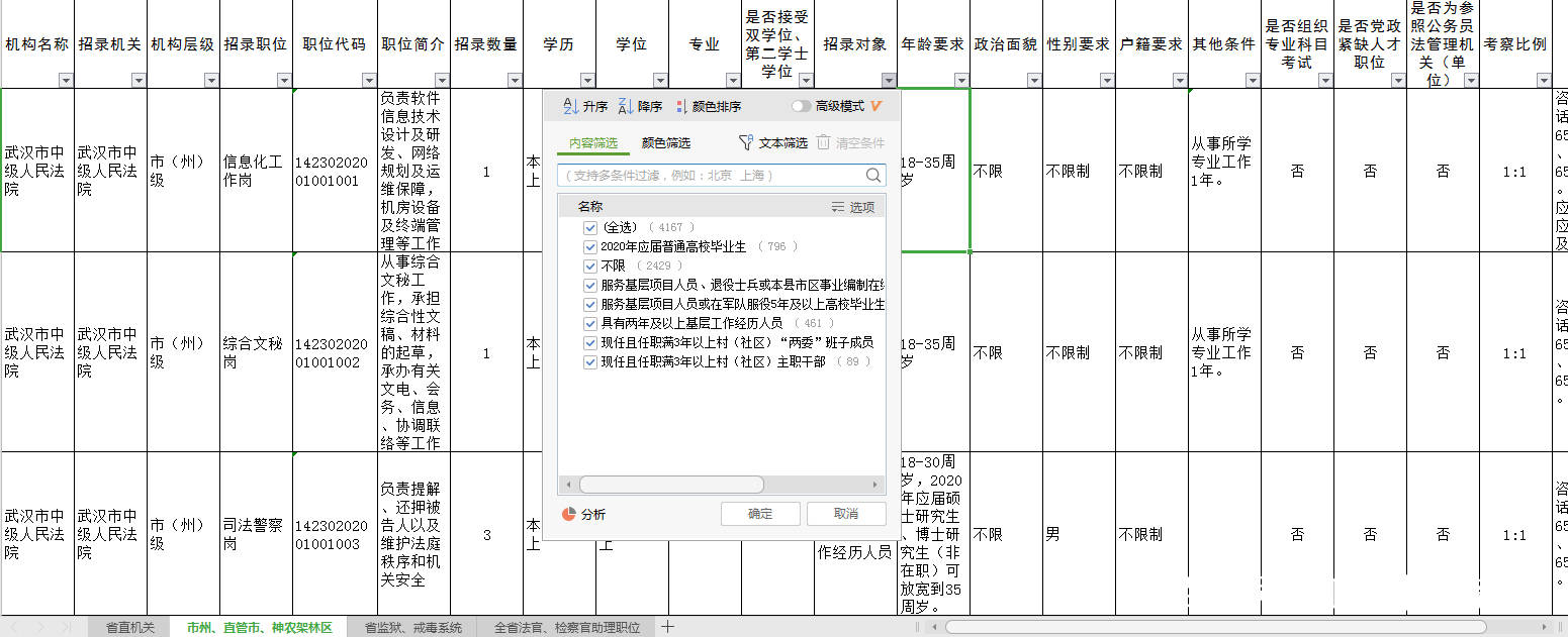 公务员｜湖北省公告新鲜出炉！招聘8103人！