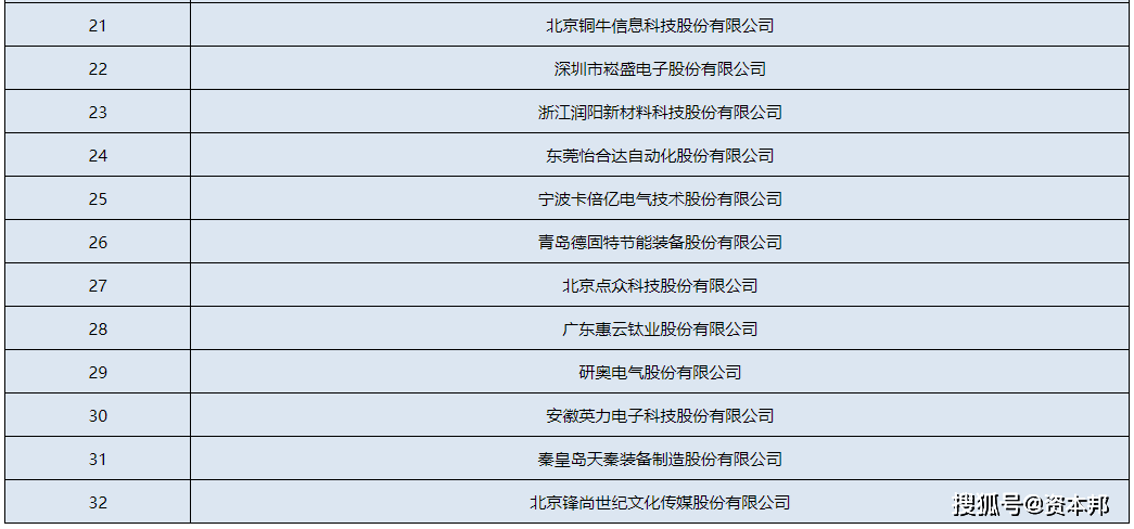 补人遗漏人口