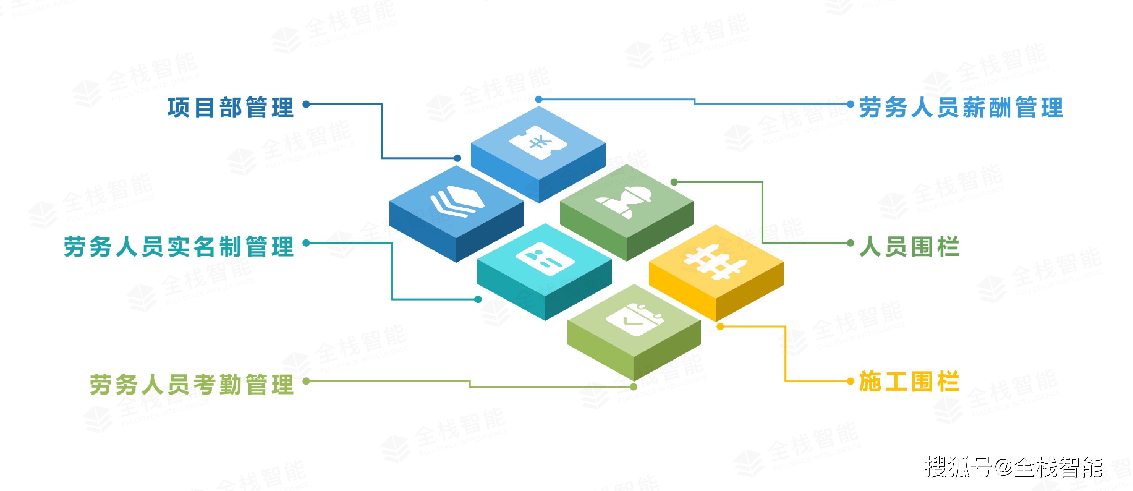 人员管理主要功能构成 返回搜