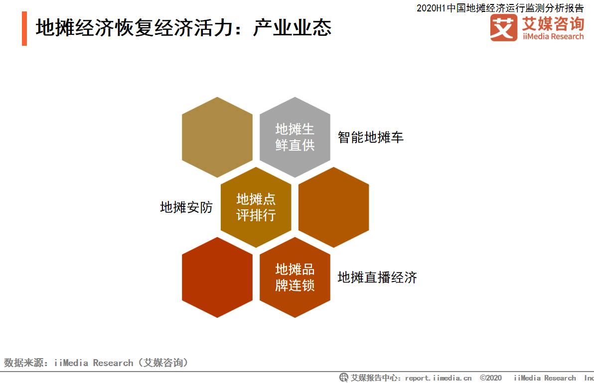 发展需因城而异:2020-2021中国发展地摊经济利弊分析