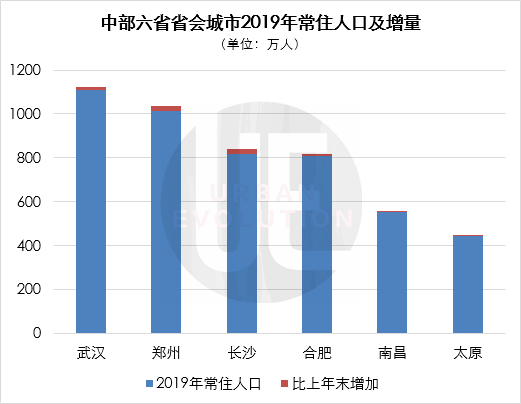 太原市常住人口_观察 5G矿工上线,山西能否 煤 开二度(3)