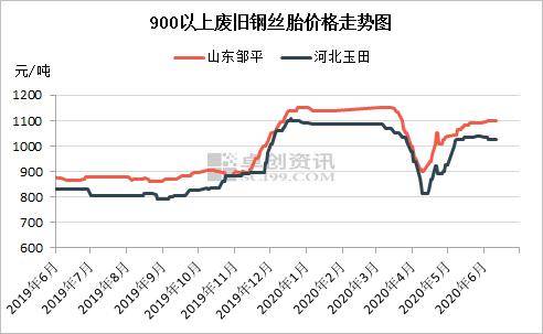 国内gdp呈现v字形_国内gdp发展图