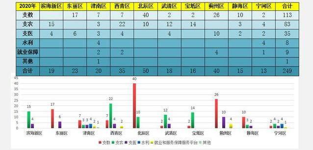 2020天津高三一模考_注意!!!2020年天津高考统一模拟考试时间确定!