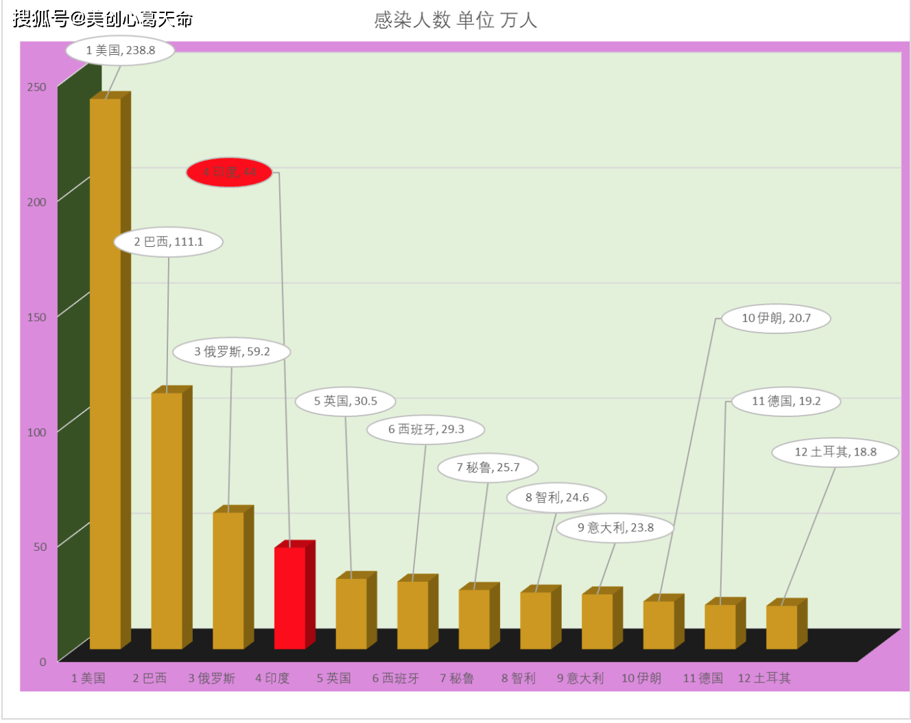 6月23日早8点 世界实时疫情数据和图表