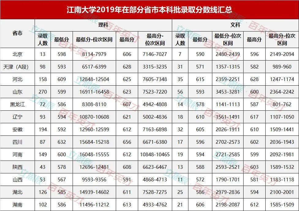 实力派|这些被校名“坑”了的实力派大学！考生：什么？我是错过了一个亿吗？