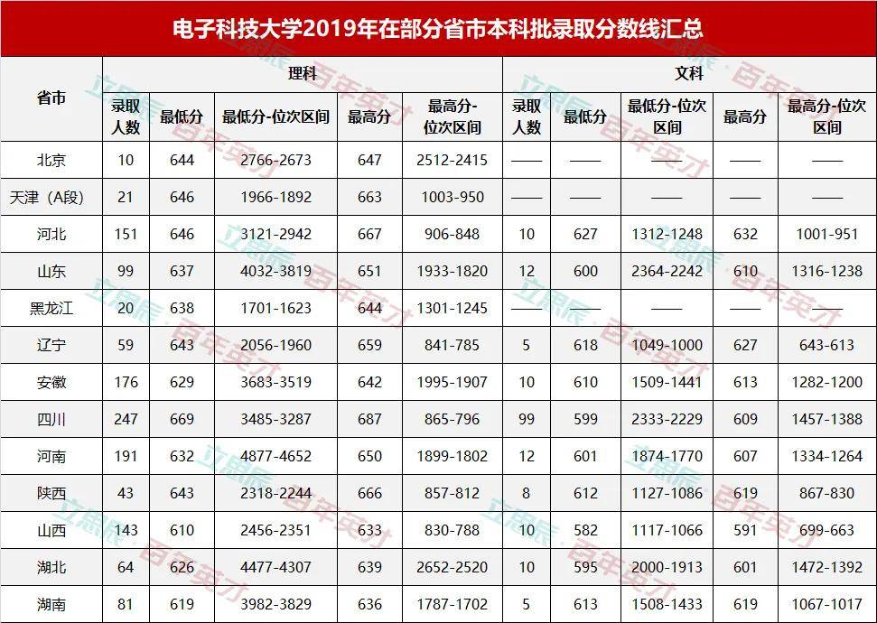 实力派|这些被校名“坑”了的实力派大学！考生：什么？我是错过了一个亿吗？