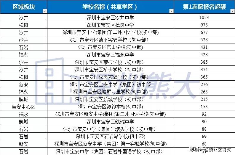 沙井人口_粤港澳大湾区 深圳最强的吸引力(2)