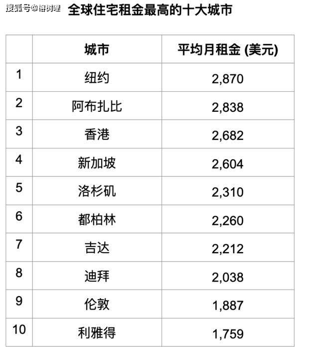 上海房价排名_上海各区房价排名表