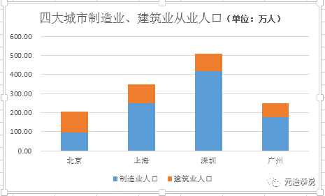 从事直销的人口比例_人口普查