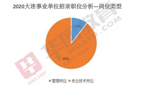 二零二零年大连人口多少个_大连大学