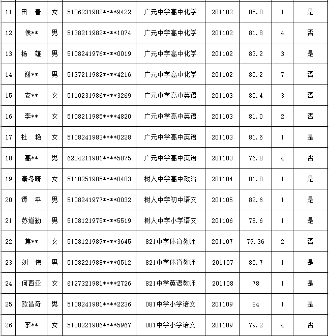 广元市2020年上半年g_广元市地图
