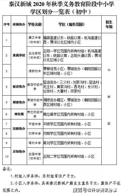 2020年西安市西咸新区gdp_为陕西人民服务