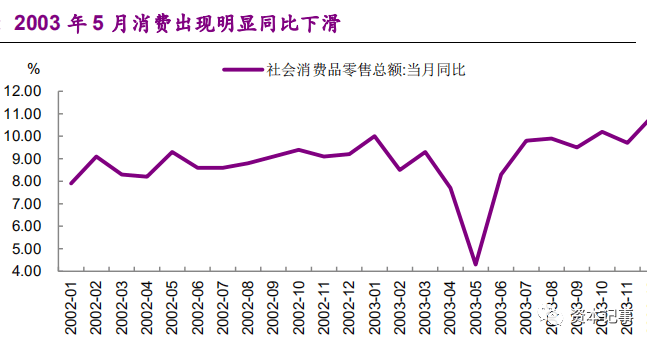 后疫情gdp_新冠肺炎疫情对GDP增速影响有限 或在二季度反弹(3)