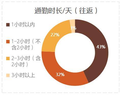 战争就是减少人口的方式_人口普查