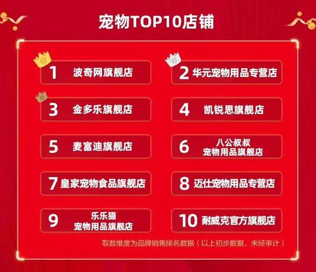 2023年中618购物节各类目排行TOP 10