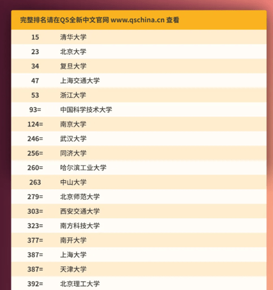 英国排名前50的大学_英国伦敦各大学排名(2)