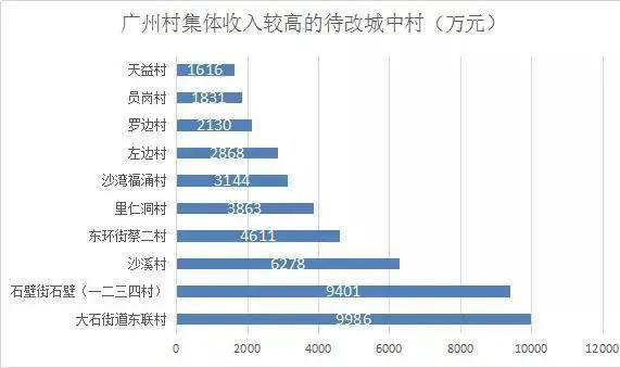深圳人均分红_深圳地铁图