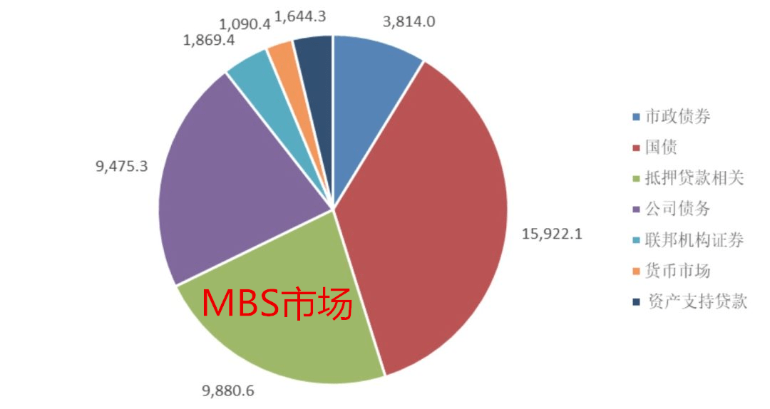 贷款为什么包含在gdp里_16年或是中国地产市场的历史大顶 地产过热难以持续(2)