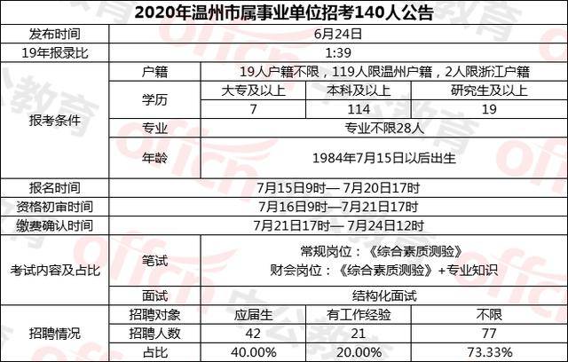 市级人口标准_人口金字塔标准图(2)