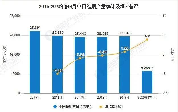 烟草税收占gdp的百分之几_在北京月薪2万的人大概占多少 可能还不到百分之五(2)