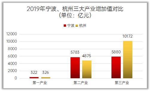 2020年昆明对比合肥gdp_陕西,山西与安徽的2018年经济,排名如何(3)