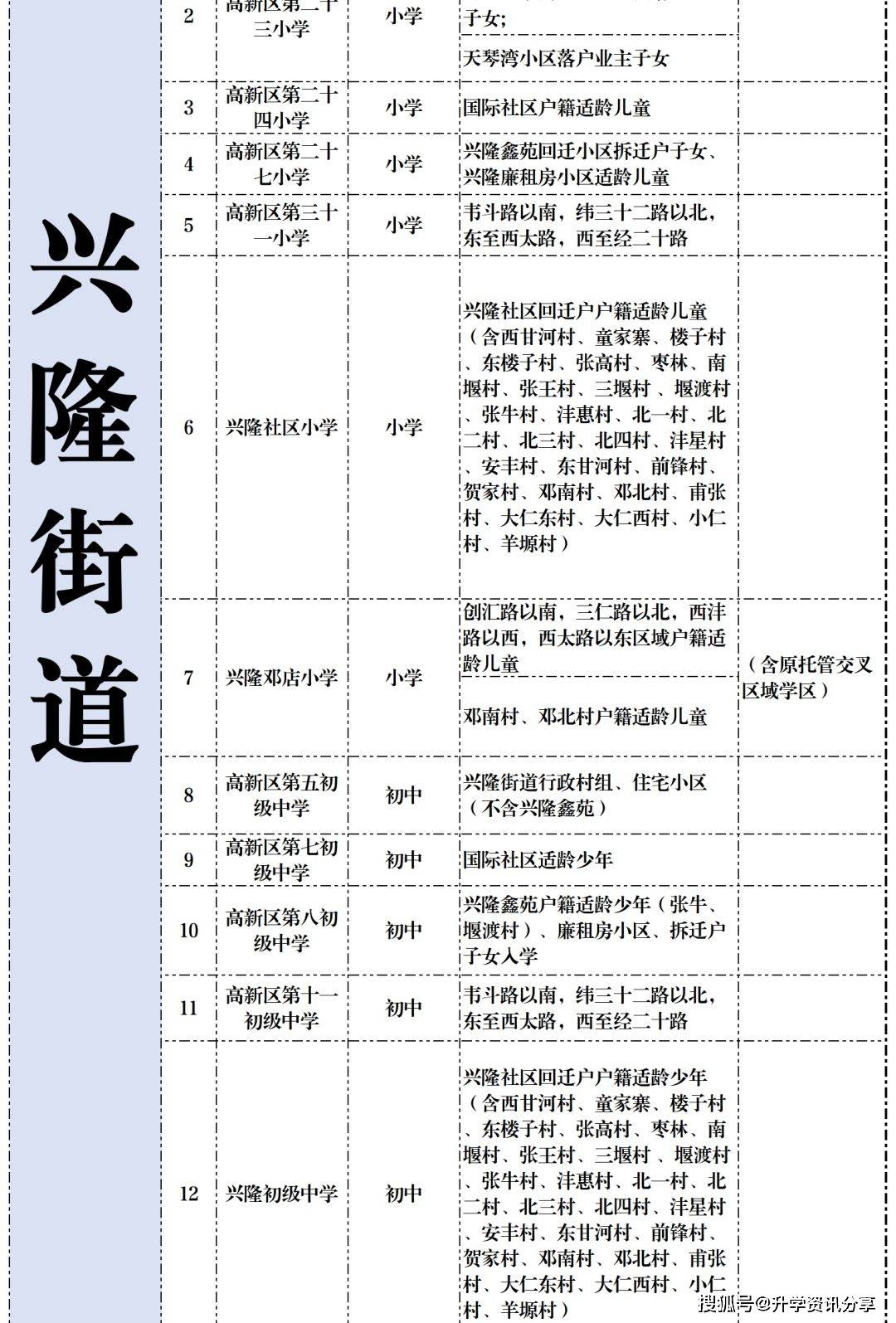 西安高新区gdp如何划分_吓一跳 去年我国高新区GDP总和比俄罗斯全国GDP还高