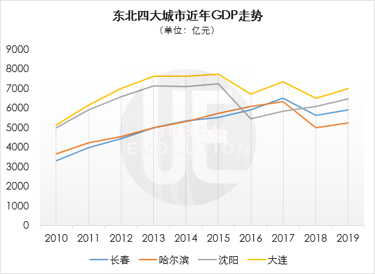 gdp包含代管市吗_渭南有一代管县市,人均GDP高达80257元,境内有机场正在建设